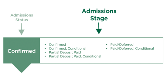 R3 Admissions Stage.png